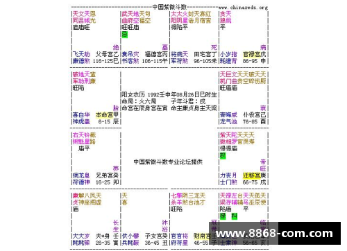 探索体育明星的紫薇命盘：揭示他们的星座奥秘与运势解析